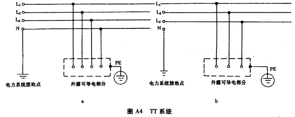 TT系統(tǒng)