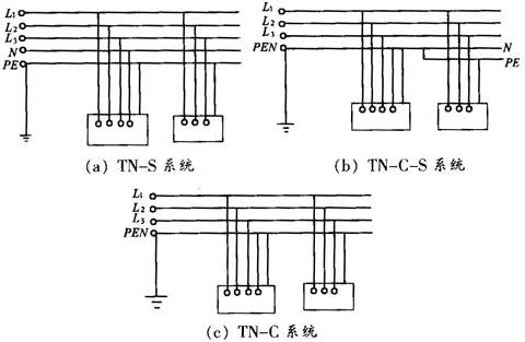 TN-C系統(tǒng)、TN-S系統(tǒng)和TN-C-S系統(tǒng)
