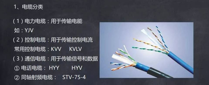 常用電線、電纜、母線識(shí)讀