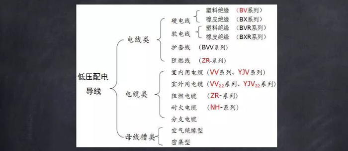 常用電線、電纜、母線識(shí)讀