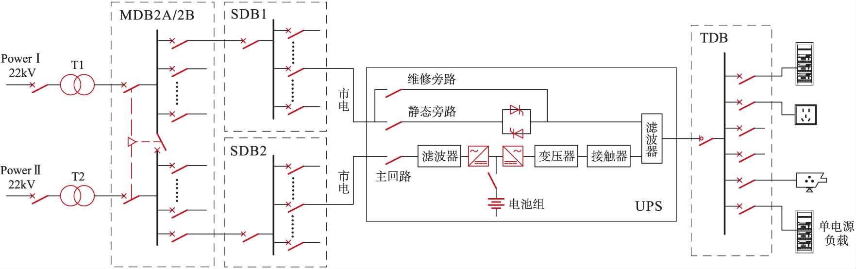 商業(yè)建筑的供配電設(shè)計需注意哪些事項
