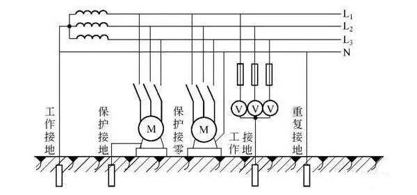 常見(jiàn)的接地類型有幾種以及接地有何作用？
