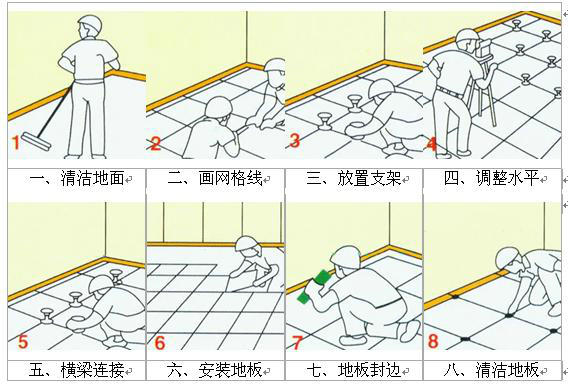 高架地板的施工工藝及用途