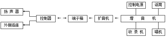 背景廣播系統(tǒng)施工流程圖