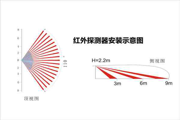 防盜報(bào)警設(shè)備選型與安裝