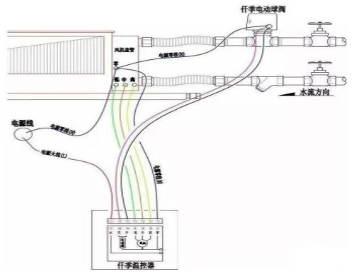 電動球閥接線圖