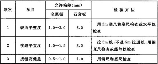 潔凈廠(chǎng)房的圖片