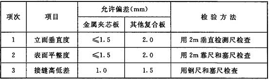 無(wú)塵車(chē)間
